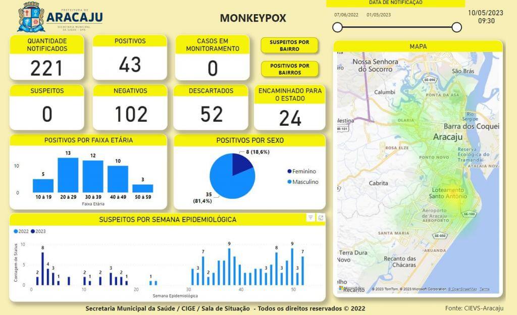 grafico Monkeypox