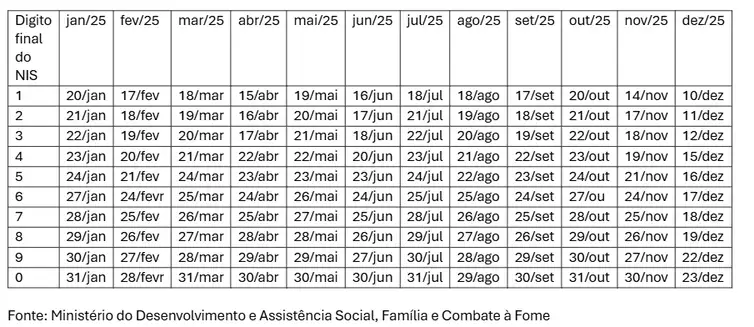 Calendário do Bolsa Família