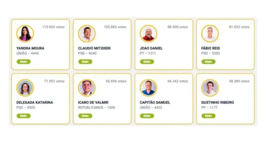 Infográfico com o resultado das Eleições 2026 mostrando os deputados federais eleitos em Sergipe.